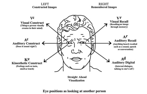 Eye Movement Interpretation